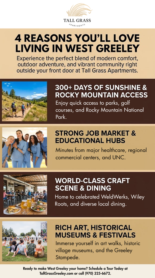 4 REASONS YOU%E2%80%99LL LOVE LIVING IN WEST GREELEY (2).png