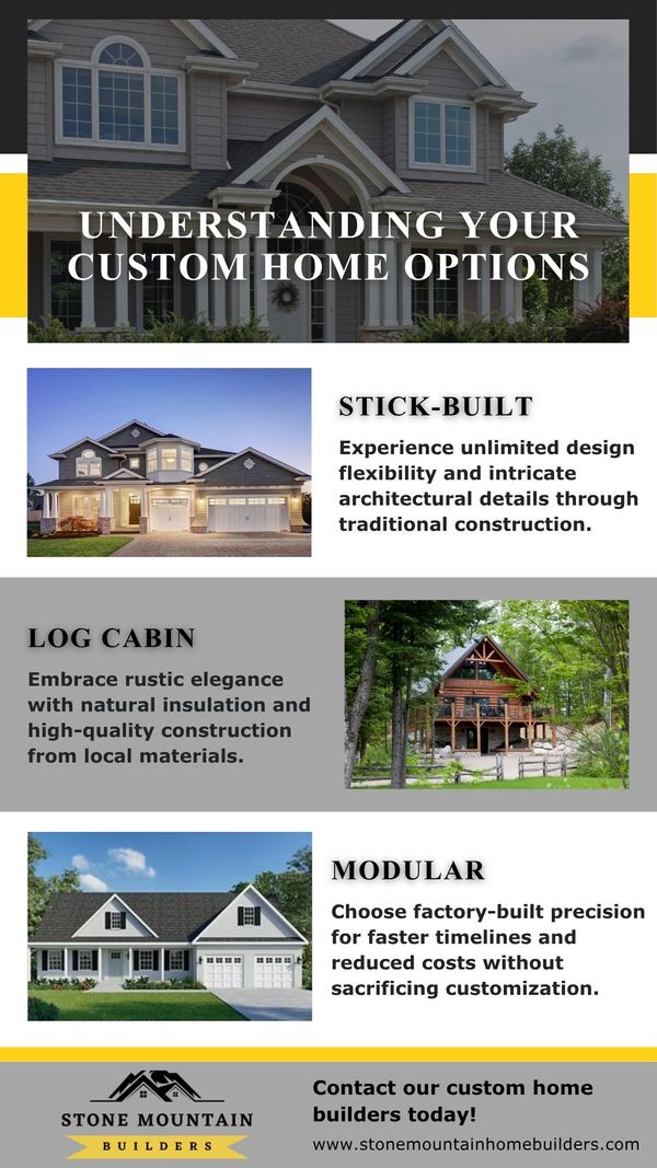 Understanding Your Custom Home Options