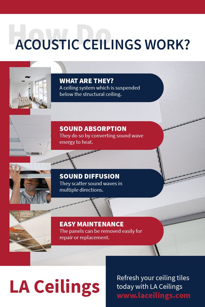 LACeilings_M3715-Infographic_How-Do-Acoustic-Ceilings-Work.jpg