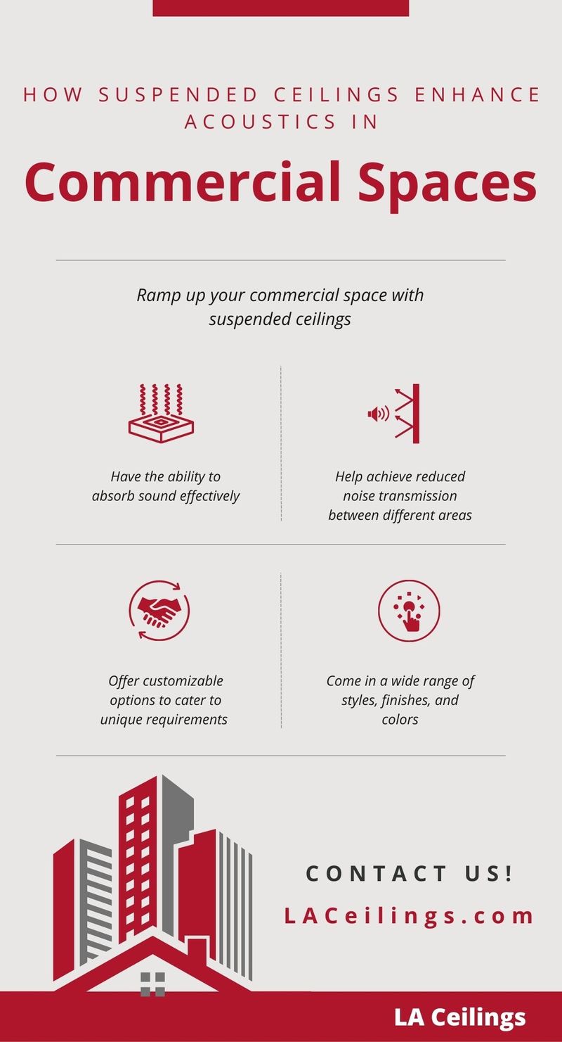 How Suspended Ceilings Enhance Acoustics in Commercial Spaces infographic