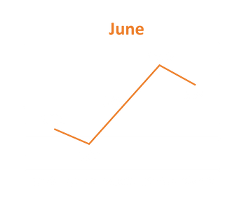 Graph - June.png