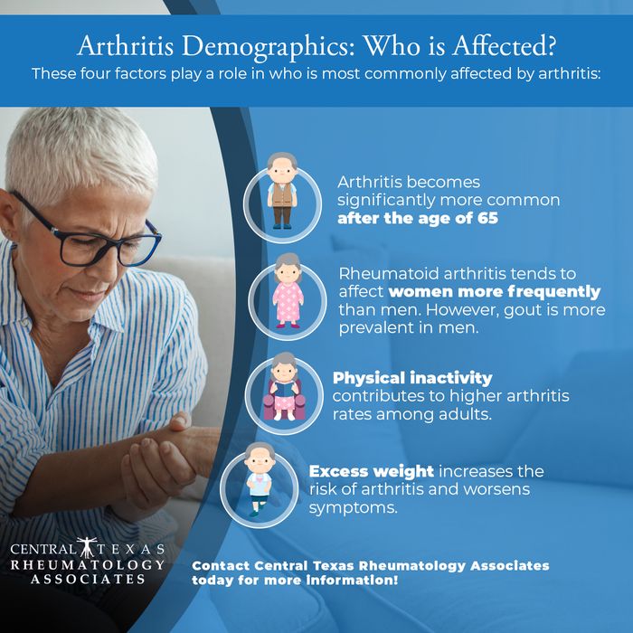 Infographic-Arthritis-Demographics.jpg