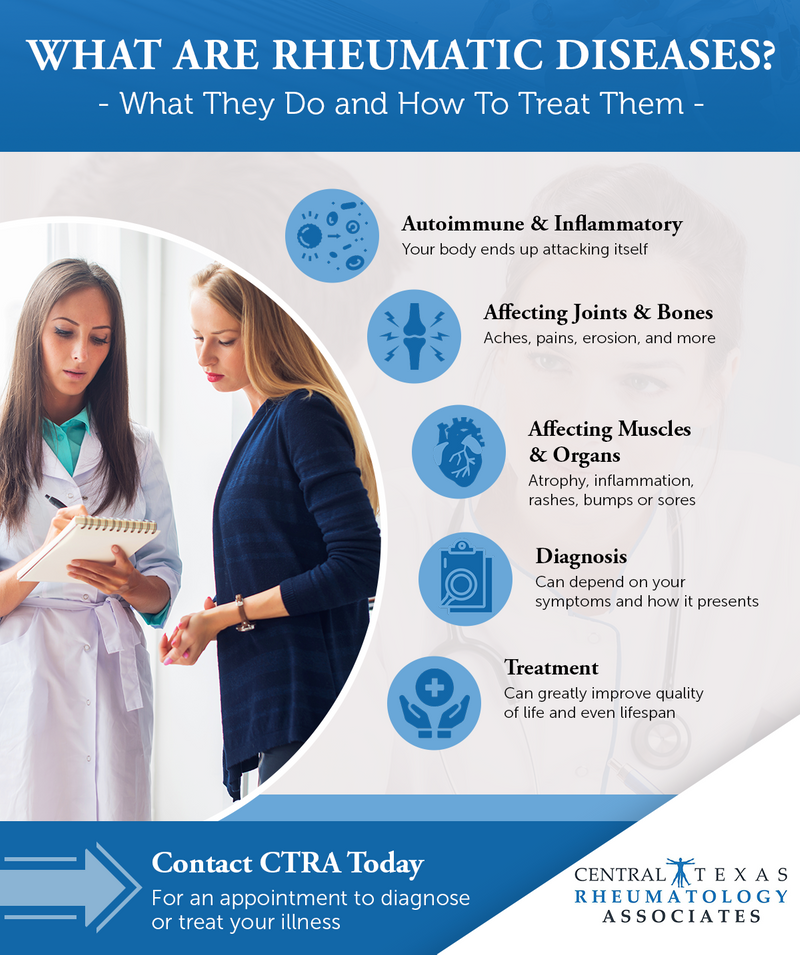 What Are Rheumatic Diseases_.png