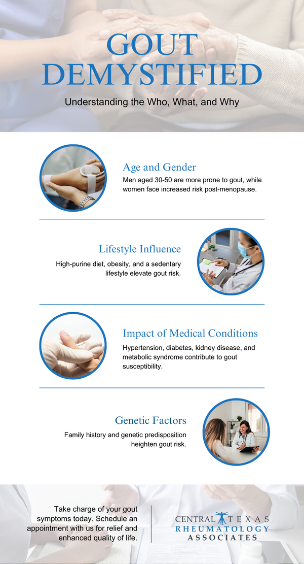 M37514 - Infographic - Who Gets Gout.png