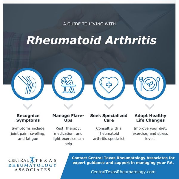 A Guide To Living With Rheumatoid Arthritis infographic