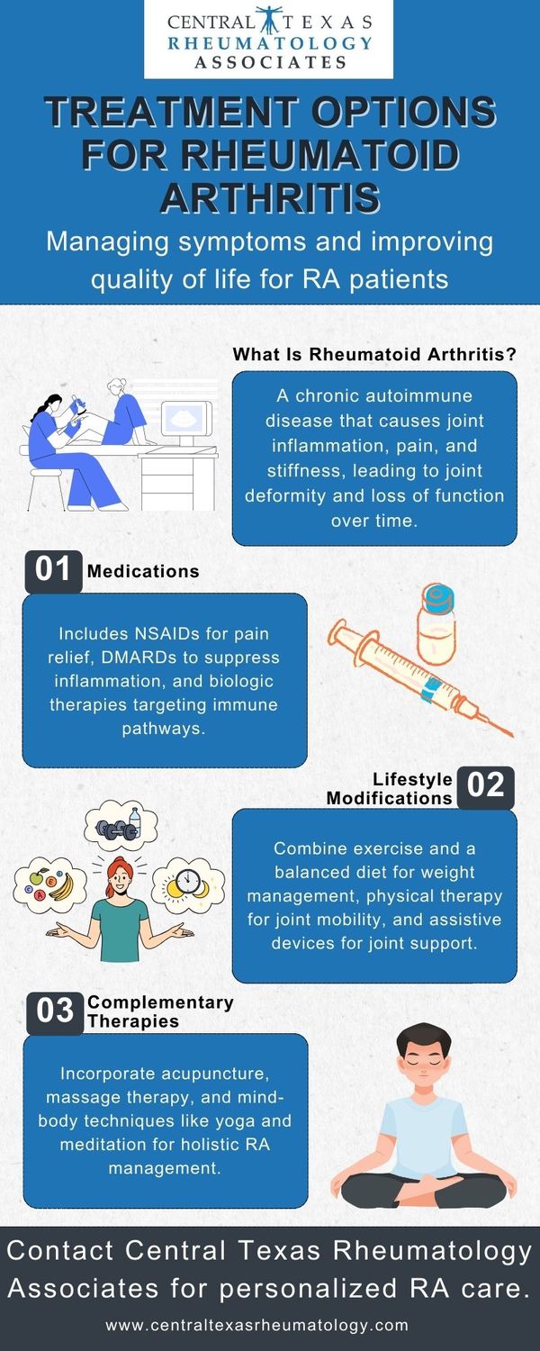 M37514 -Treatment Options for Rheumatoid Arthritis.jpg