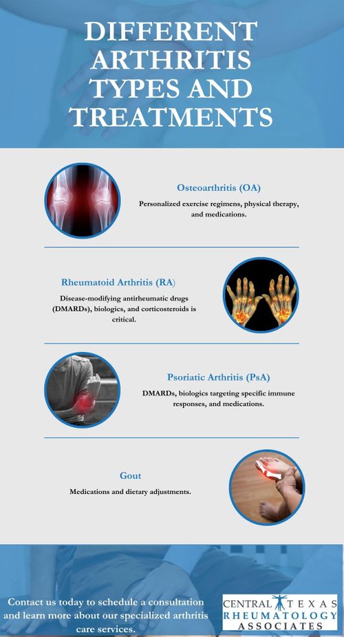 M37514 - Blog - Different Arthritis Types and Treatments.jpg