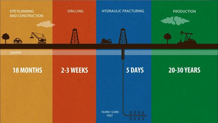 Oil Well Lifecycle.jpg