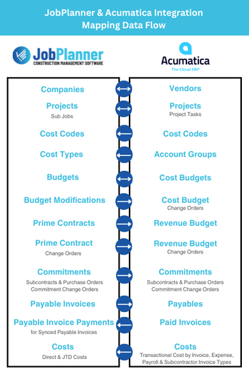 JobPlanner & Acumatica Integration Map.png