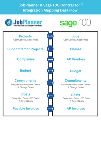 JobPlanner & Sage Integration MAp.png