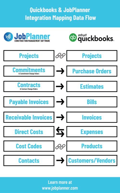 M39000 - QuickBooks Integration Map Resized (1).jpg