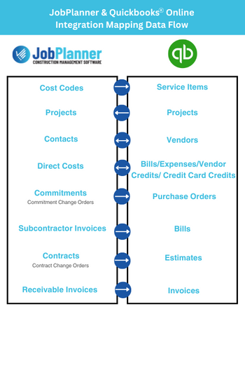 JobPlanner & Quickbooks Integration Map.png