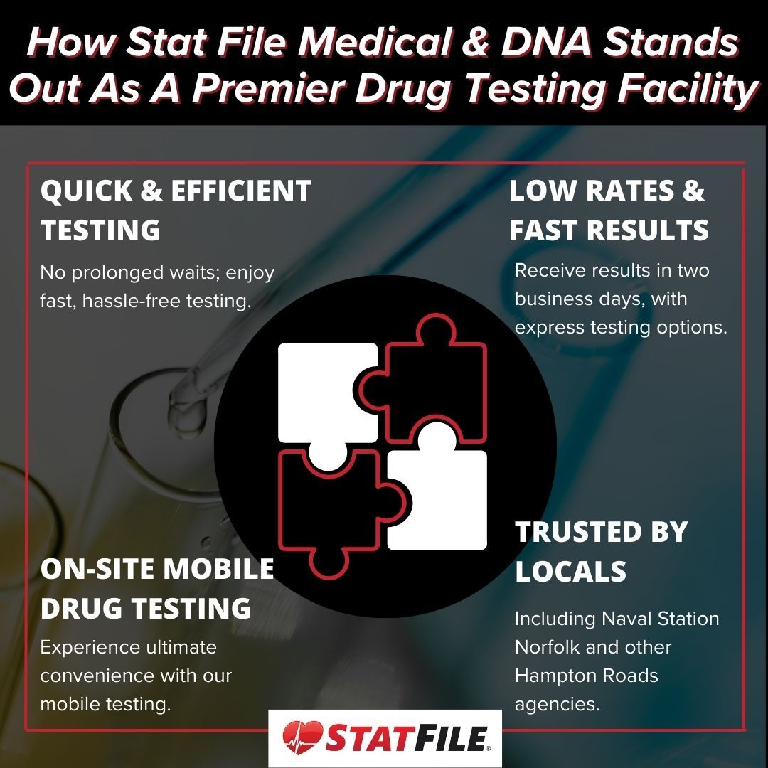 How Stat File Medical and DNA Stands Out as a Premier Drug Testing Facility