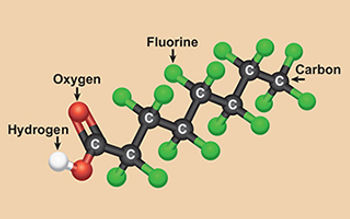 hydrogen oxygen florine and carbon
