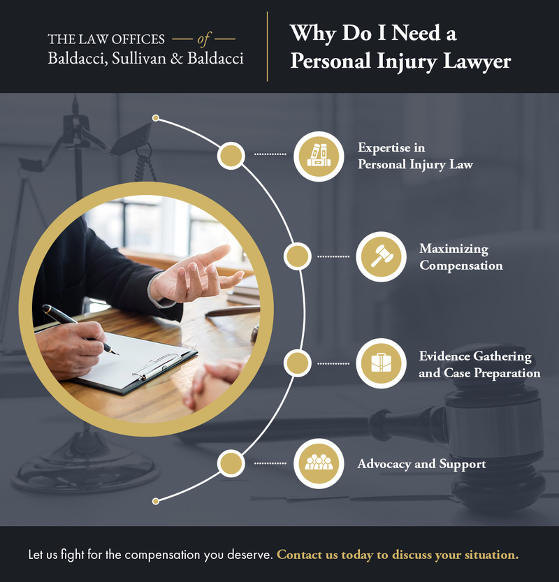 Why Do I Need a Personal Injury Lawyer Infographic.jpg