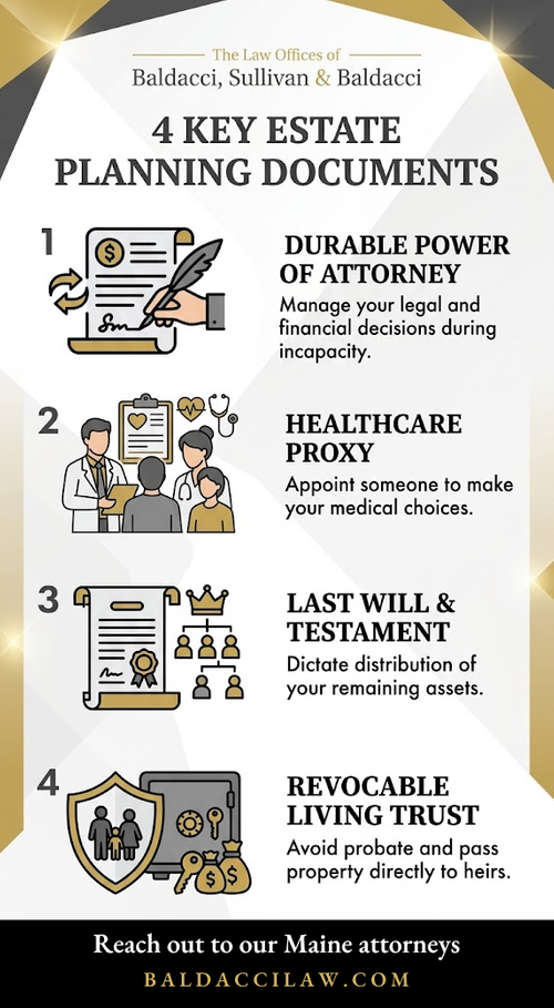 4 Key Estate Planning Documents  