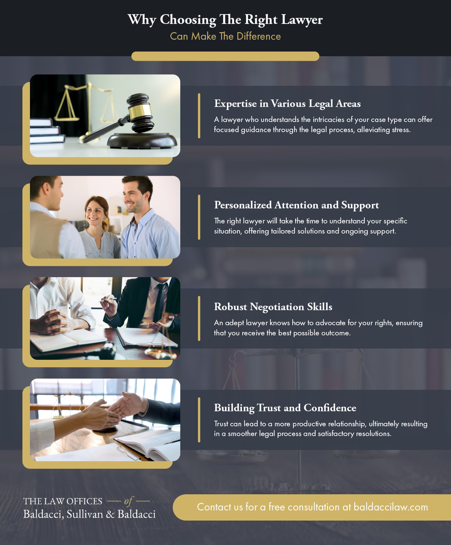 Why Choosing The Right Lawyer Can Make The Difference Infographic.jpg