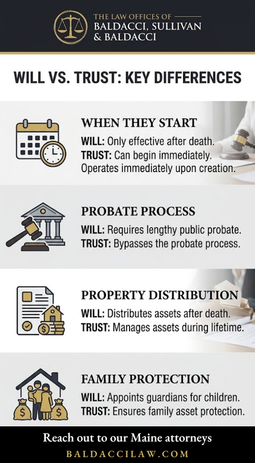 Will vs. Trust: Key Differences