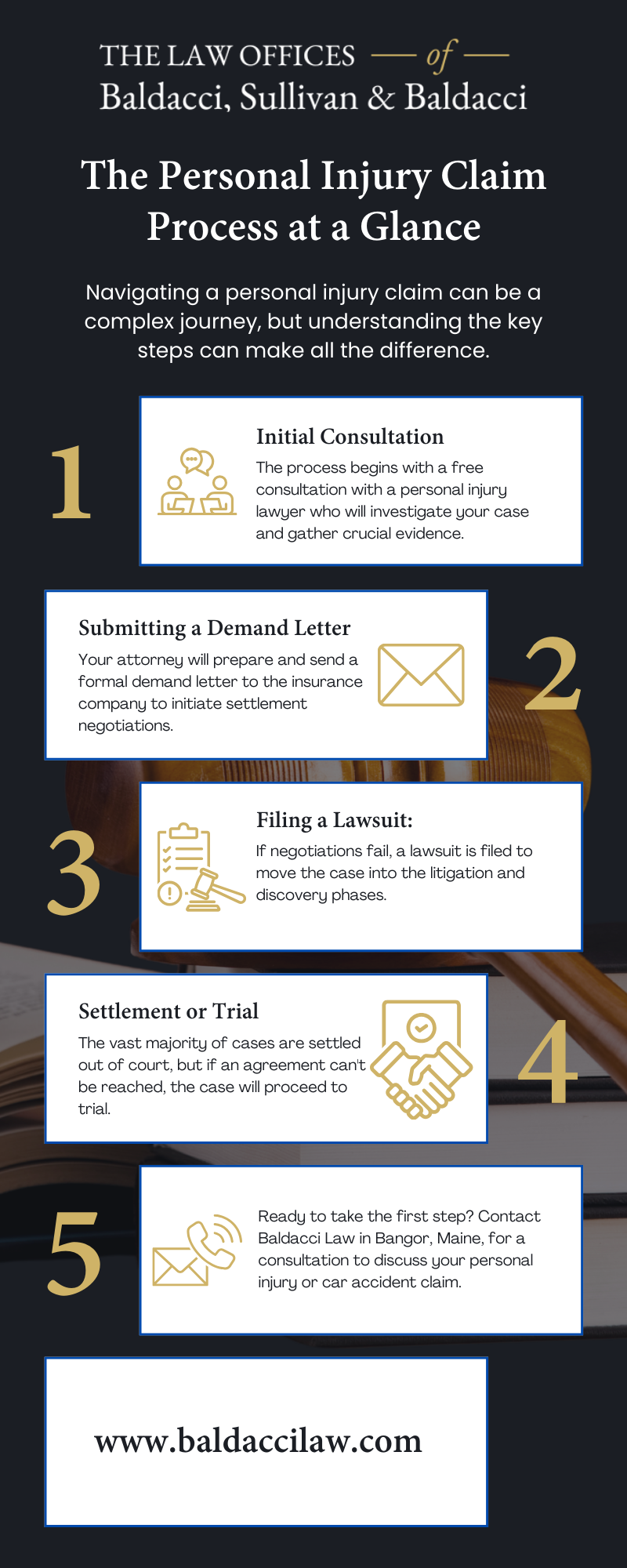 M41353 - Infographic - What Is the Process to Bring About a Personal Injury Claim.png