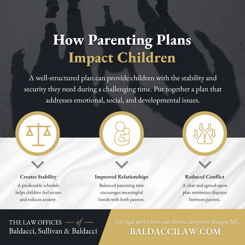 how parenting plans impact children infographic