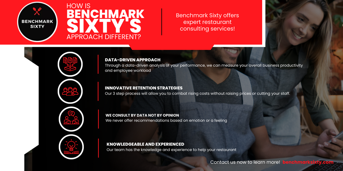 How Is Benchmark Sixty's Approach Different - Infographic (1800 × 900 px).png