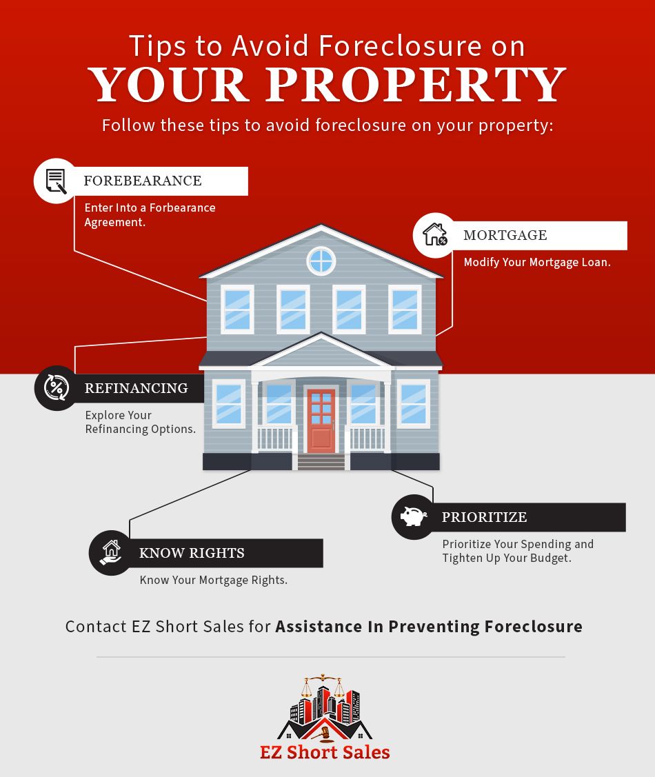 Tips to Avoid Foreclosure infographic.jpg