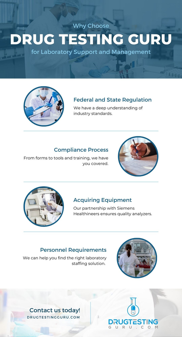 Why Choose Drug Testing Guru infographic