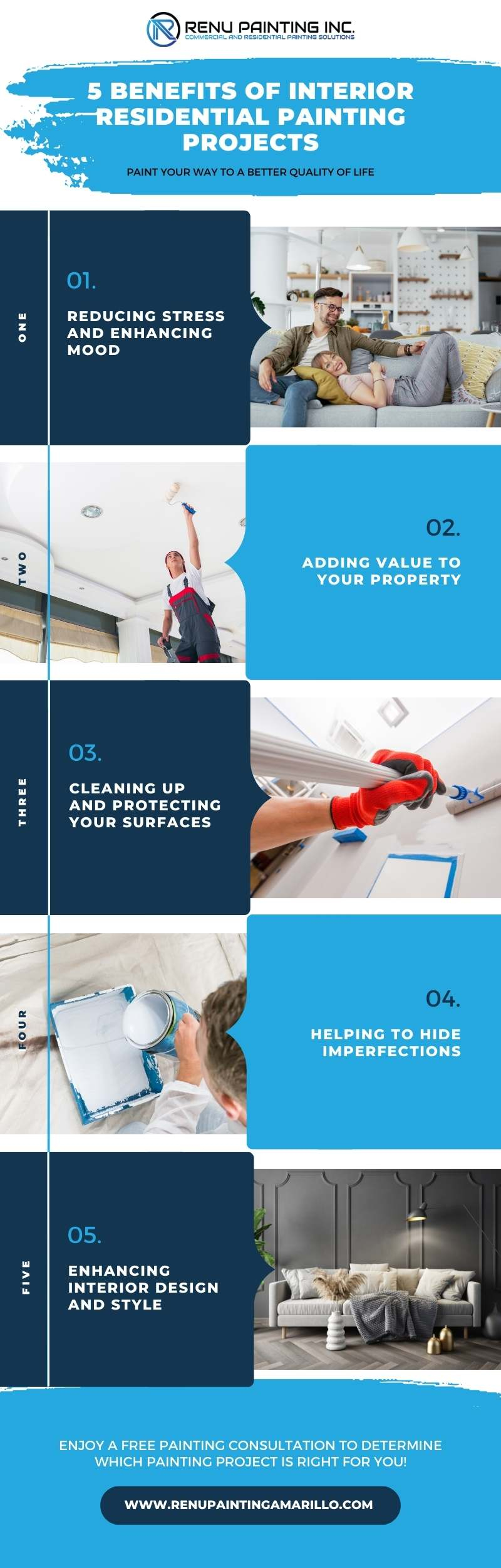 M24883 - Infographic - 5 Benefits of Interior Residential Painting Projects.jpg