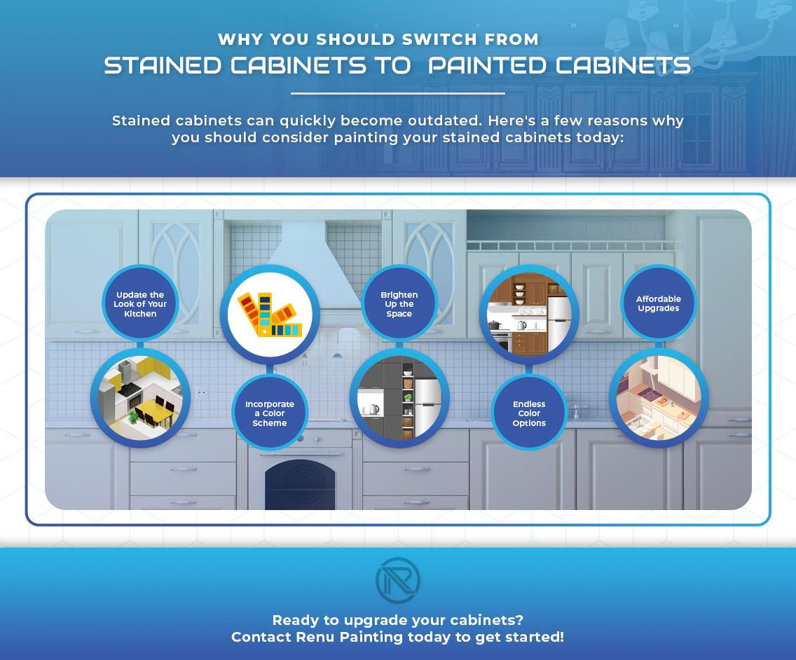 Why-You-Should-Switch-From-Stained-Cabinets-to-Painted-Cabinets-5f0cd611a736e.jpg