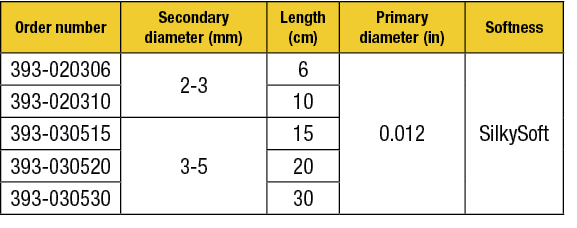 complex infini table