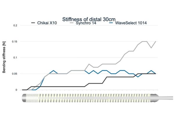 WaveSelect Wire (8).jpg
