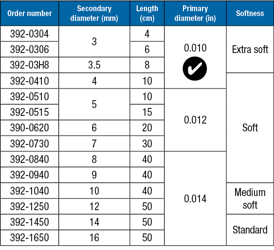 Complex Table