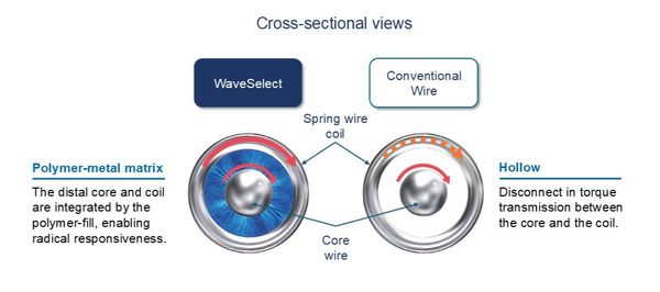 NVMKT0083 WaveSelect Product Introduction2.jpg
