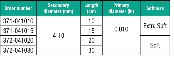 Infiniti Table 2