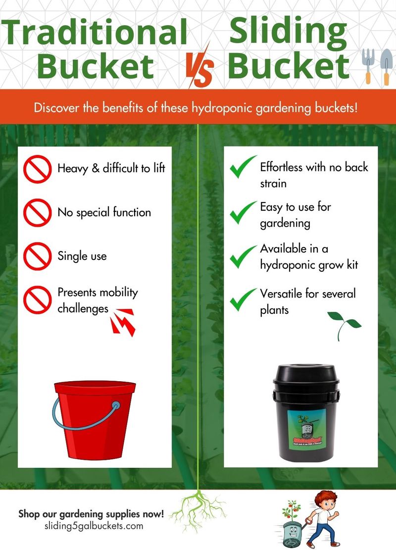 M169157 - Sept 2024 Infographic -Regular Bucket vs Sliding.jpg