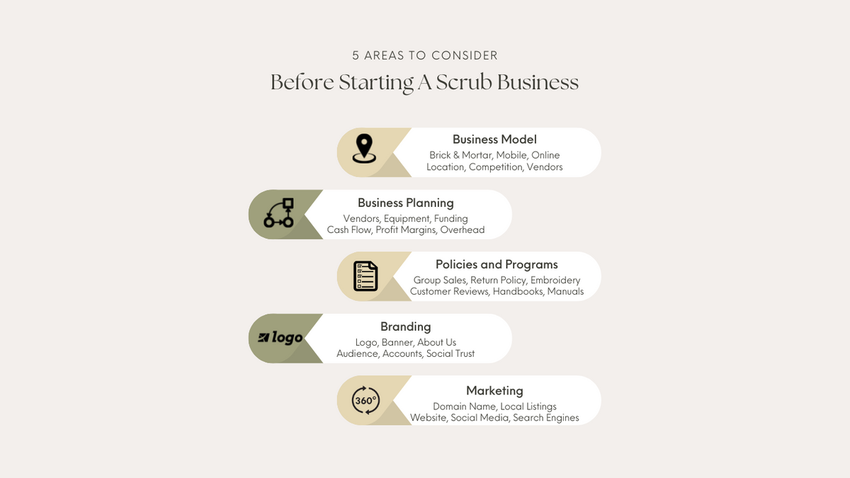 Starting A Scrub Business (Blog Website).png