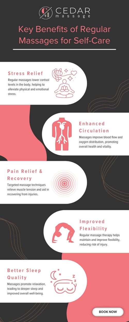 Key Benefits of Regular Massages for Self-Care