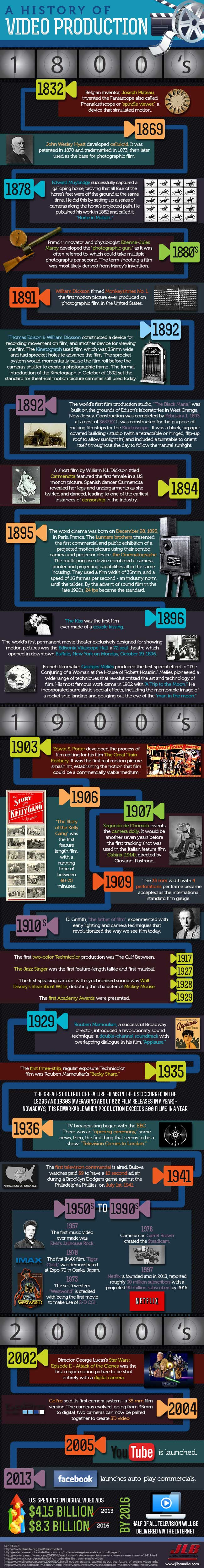 history infographic video