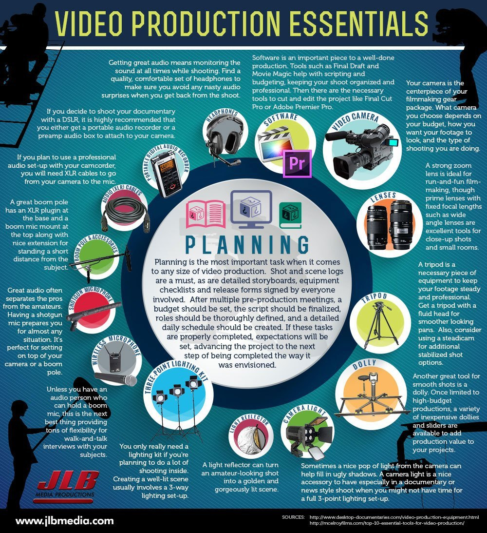 video-production-essentials-5a792a701c474.jpg