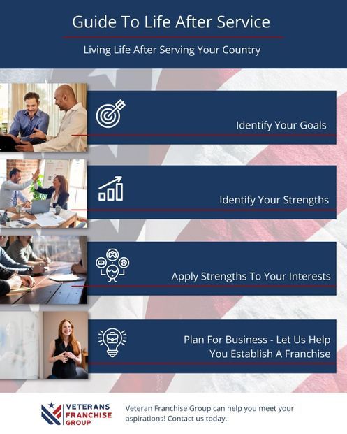 M35009 - Veterans Franchise Group - Guide To Life After Service  %281%29.jpg