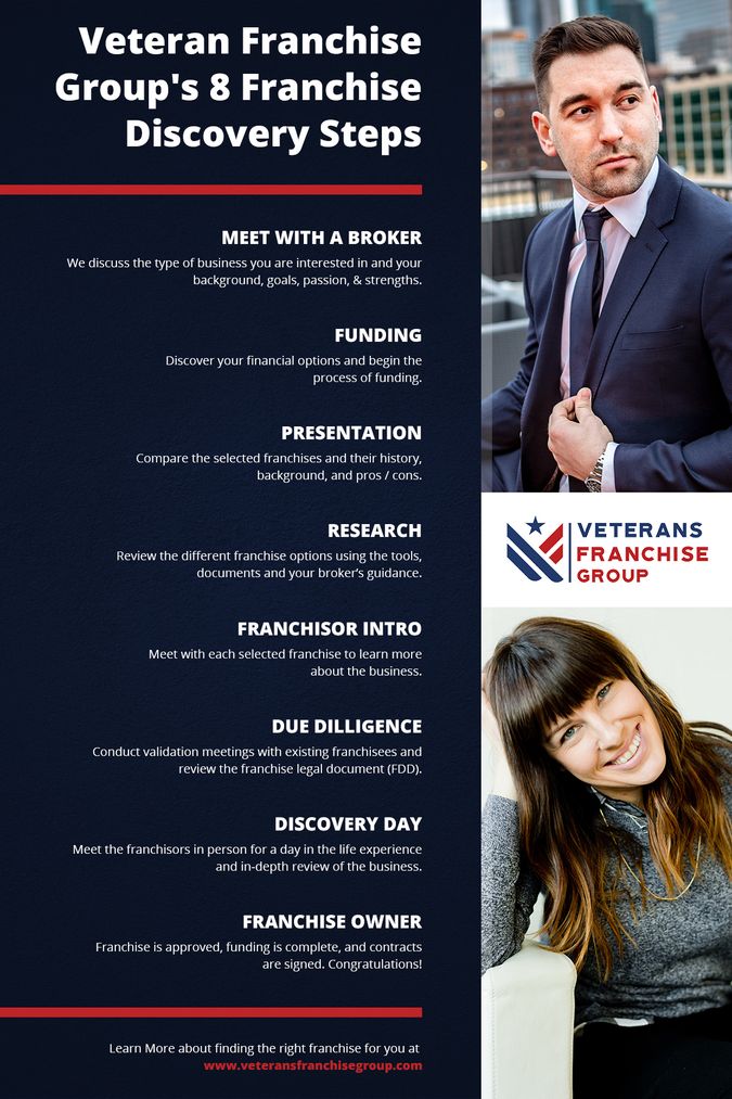 Veterans-franchise-group-infographic (1).jpg
