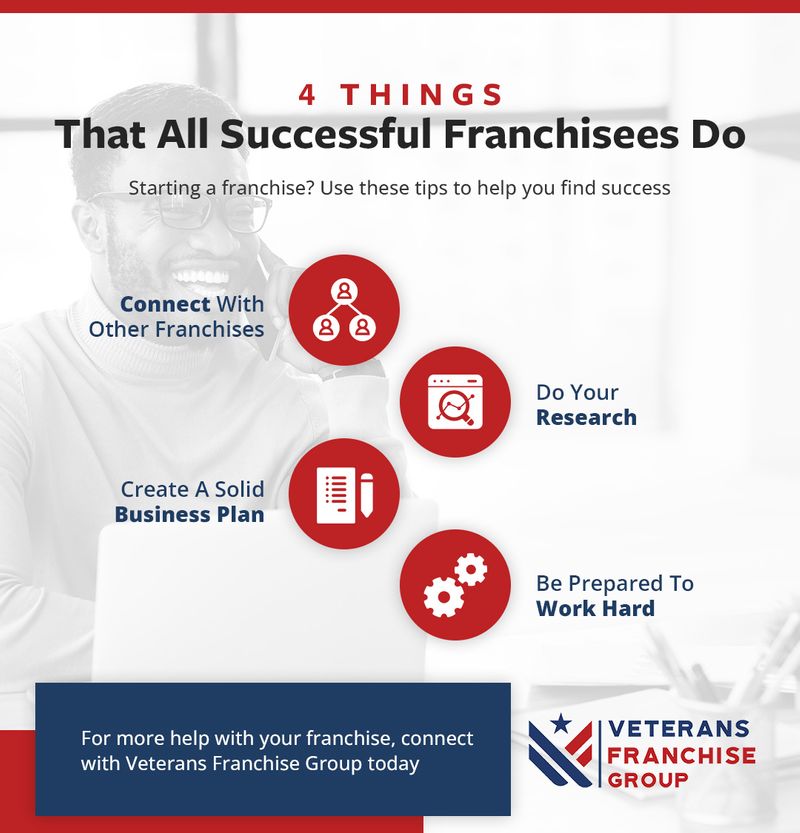 4 Things That All Successful Franchisees Do_Infographic.jpg