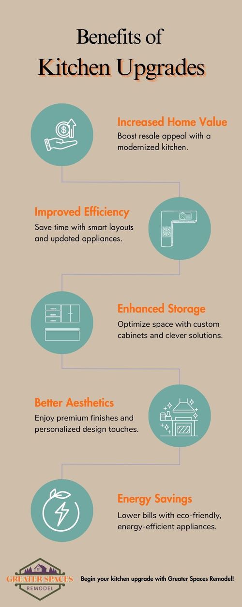 M312729 - Greater Spaces Remodel LLC - Infographic.jpg