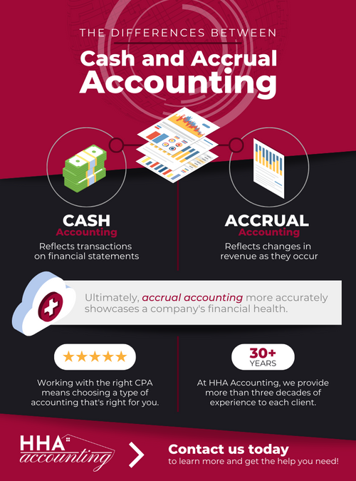 The Differences Between Cash and Accrual Accounting_Infographic.png