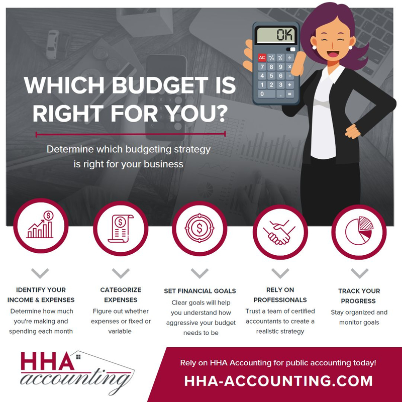 Which Budget Is Right for You?