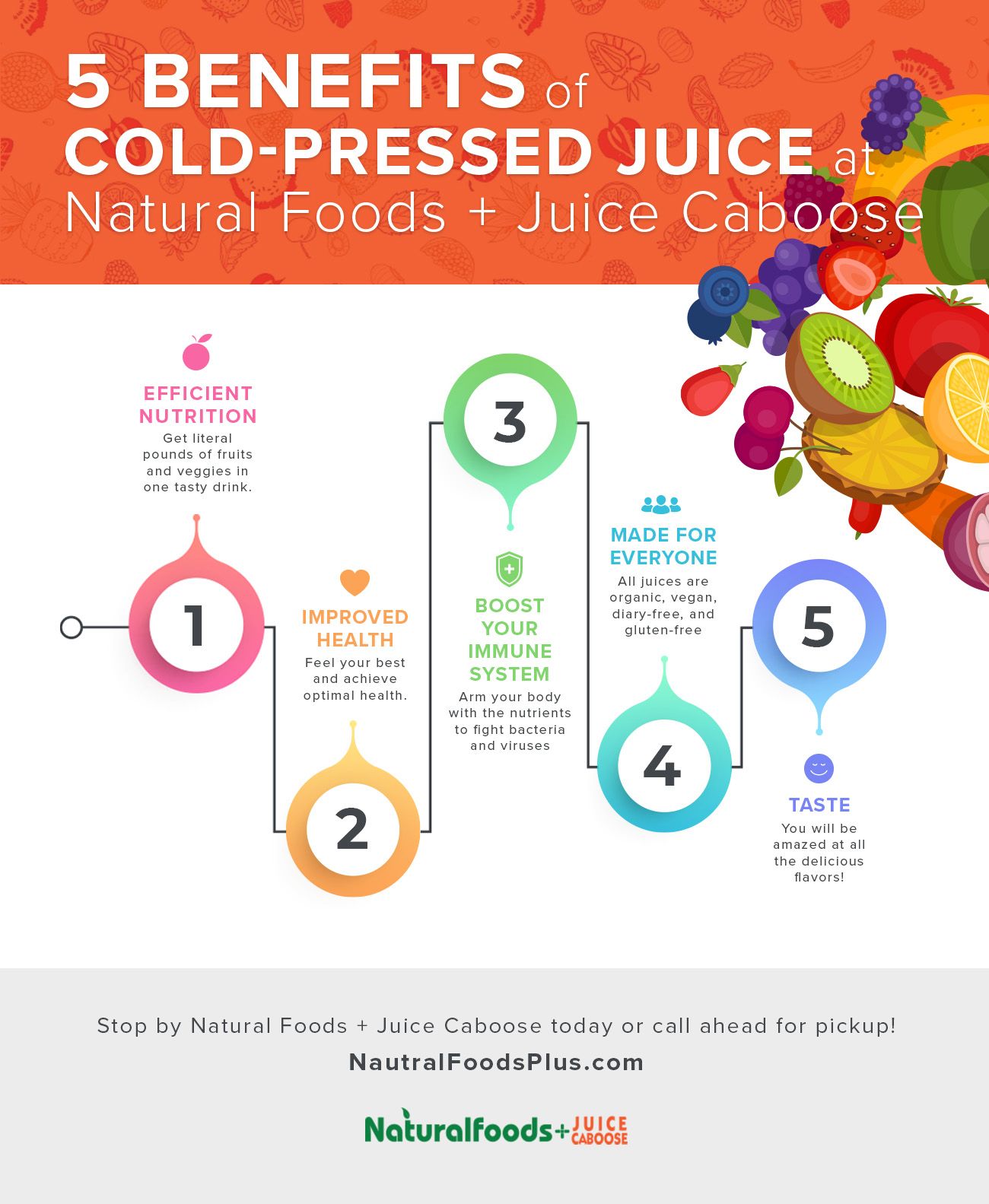 5 benefits of cold-pressed infographic.jpg