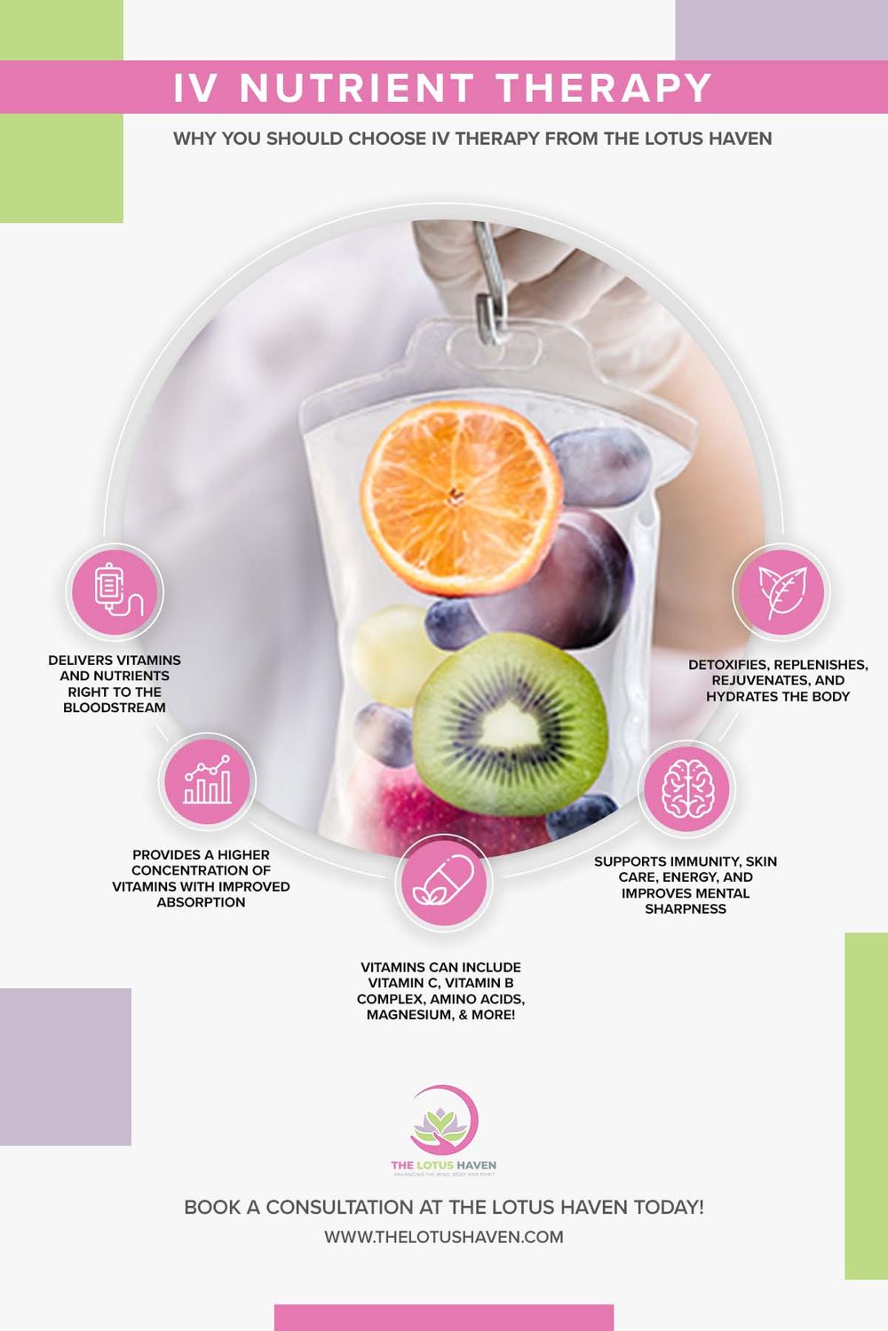 IV Nutrient Therapy Infographic
