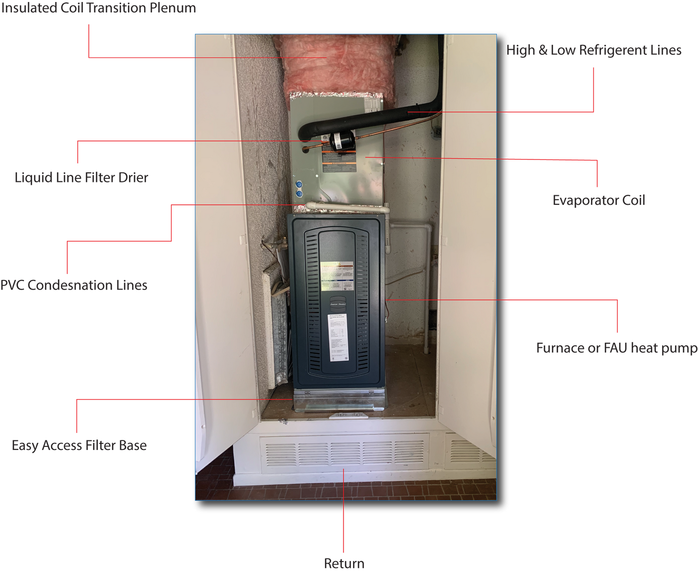 AC furnace diagram