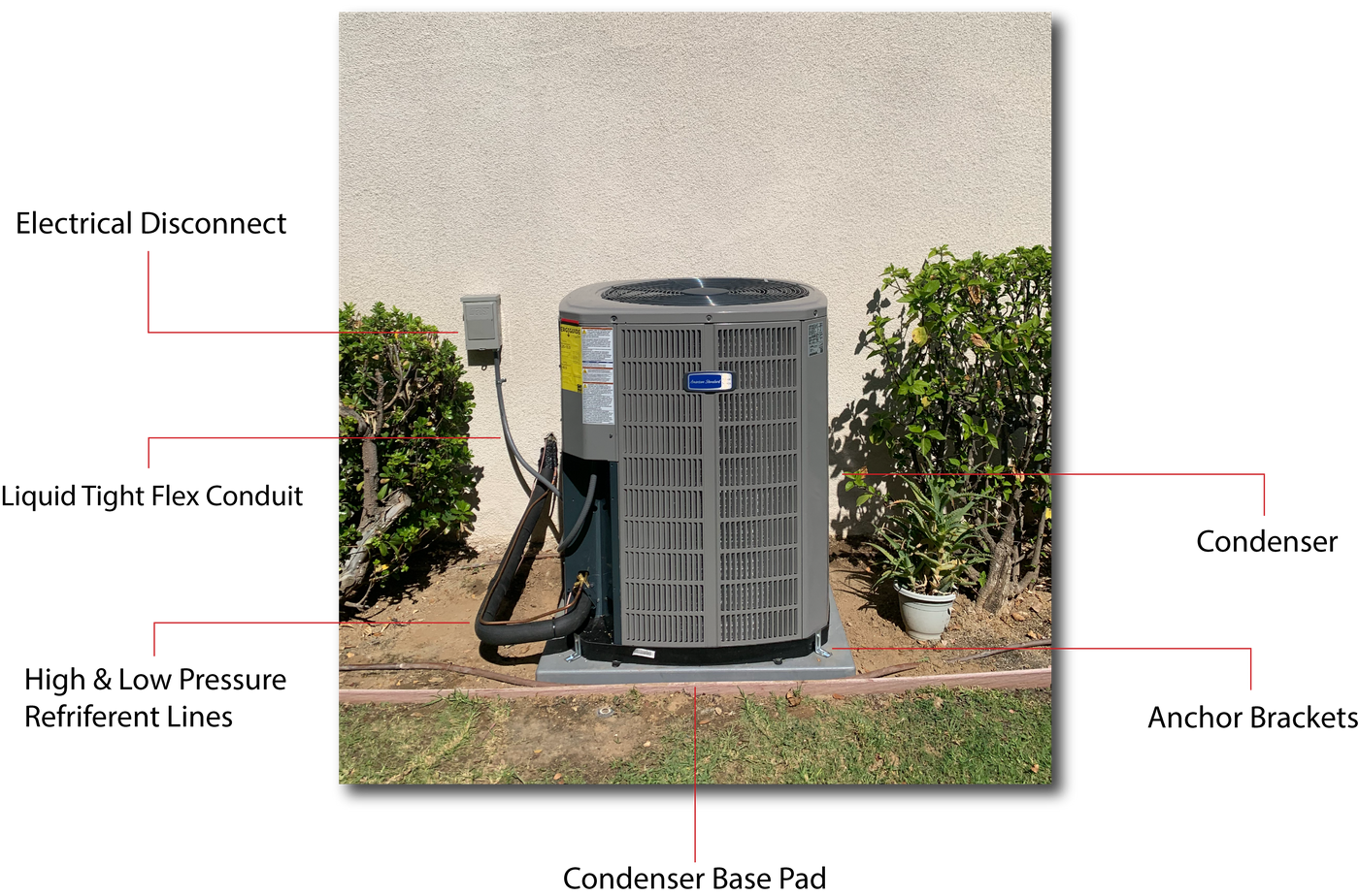 AC condenser diagram 