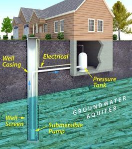 private_water_well_0-265x300[1].jpg